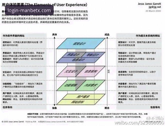 Manbetx体育平台最新版本常见问题：5个用户最关心的解答与操作指南